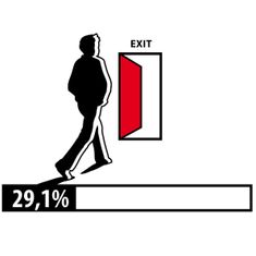 exit uitval studenten eerste jaar deur procenten