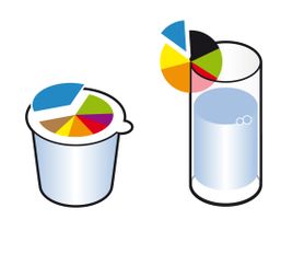 eten drinken zuivelproducten taartdiagram aandeel percentages infographic