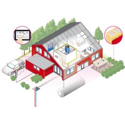 Econexis huis duurzame woning technische installaties illustratie