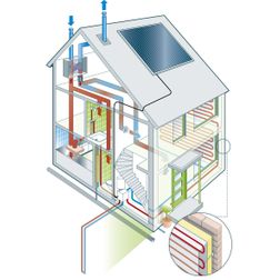 wtw ventilatie muurverwarming aardwarmte spouwmuur isolatie pv panelen huis woning illustratie