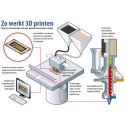  	3D printen printerkop doorsnede isometrisch infographic vector