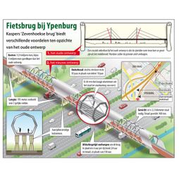  	fietsbrug ontwerp snelweg ato's verkeer fietsers kosten veiligheid constructie plattegrond locatie bouwen route berekeningenYpenburg infographic vector