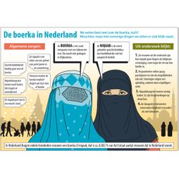 boerka niqaab nederland onderzoek scriptie Haagse Hogeschool H-Link participeren kleding gezicht bedekken religie geloof