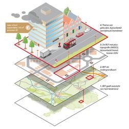 BGT digitale kaart nederland lagen inzoomen gebruiksmogelijkheden brandweer huizen school illustratie lagen